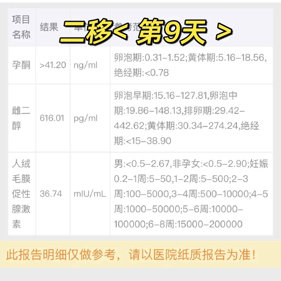 两次移植 两次生化 找不到原因！,试管代孕方案